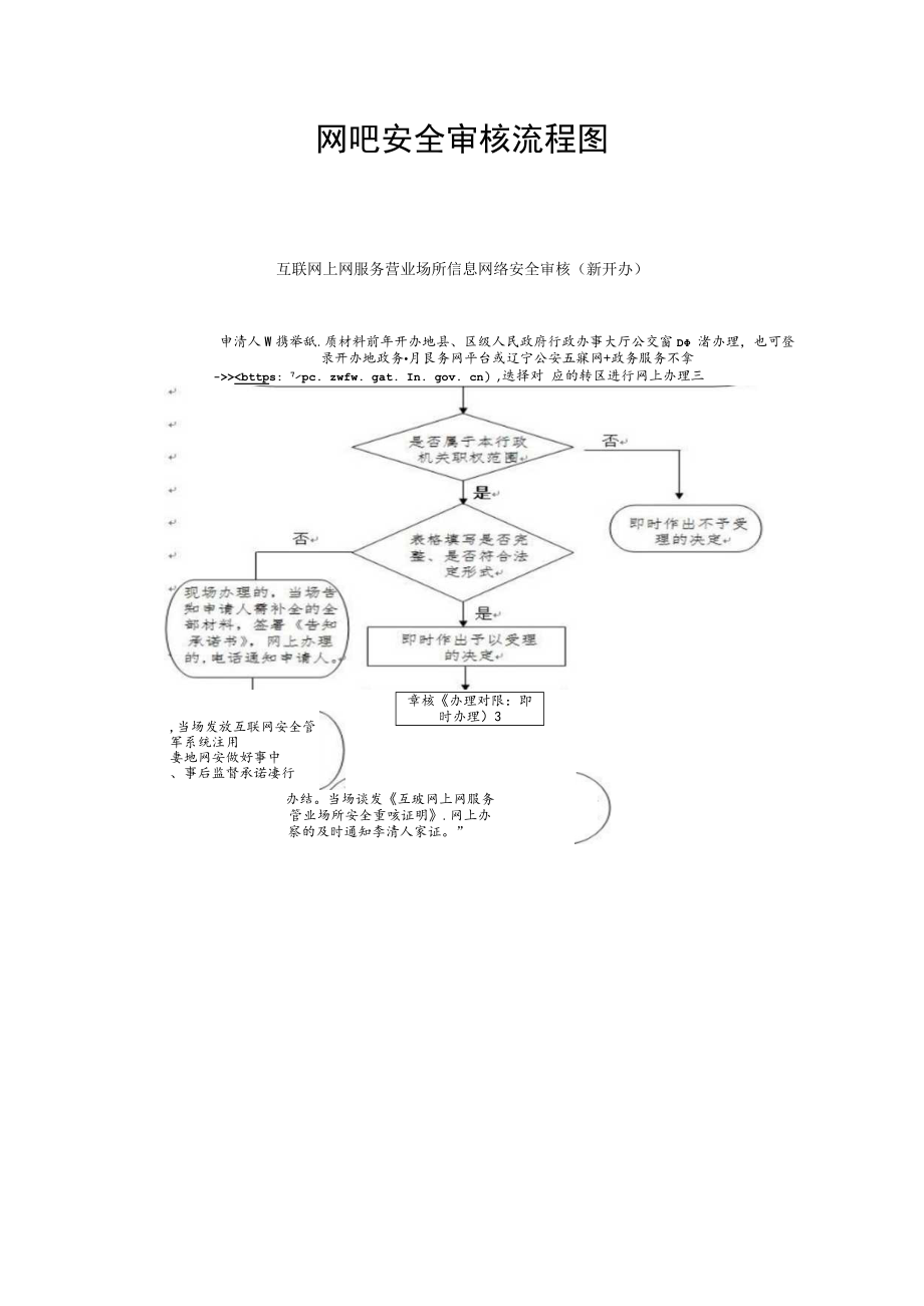 网吧安全审核流程图.docx_第1页