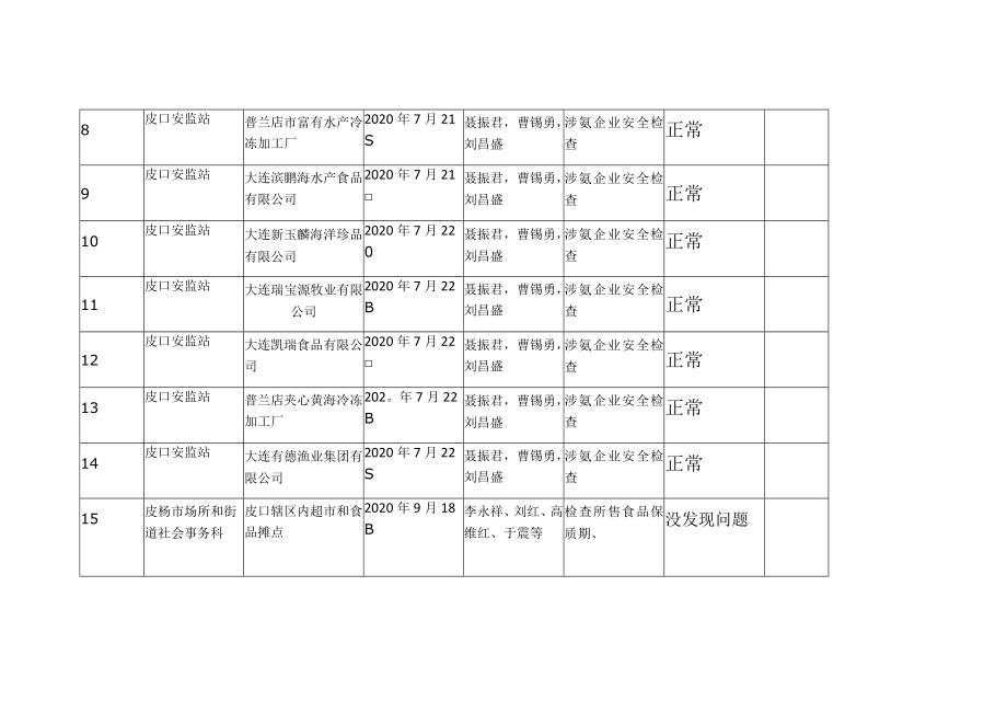 行政执法检查记录表.docx_第2页