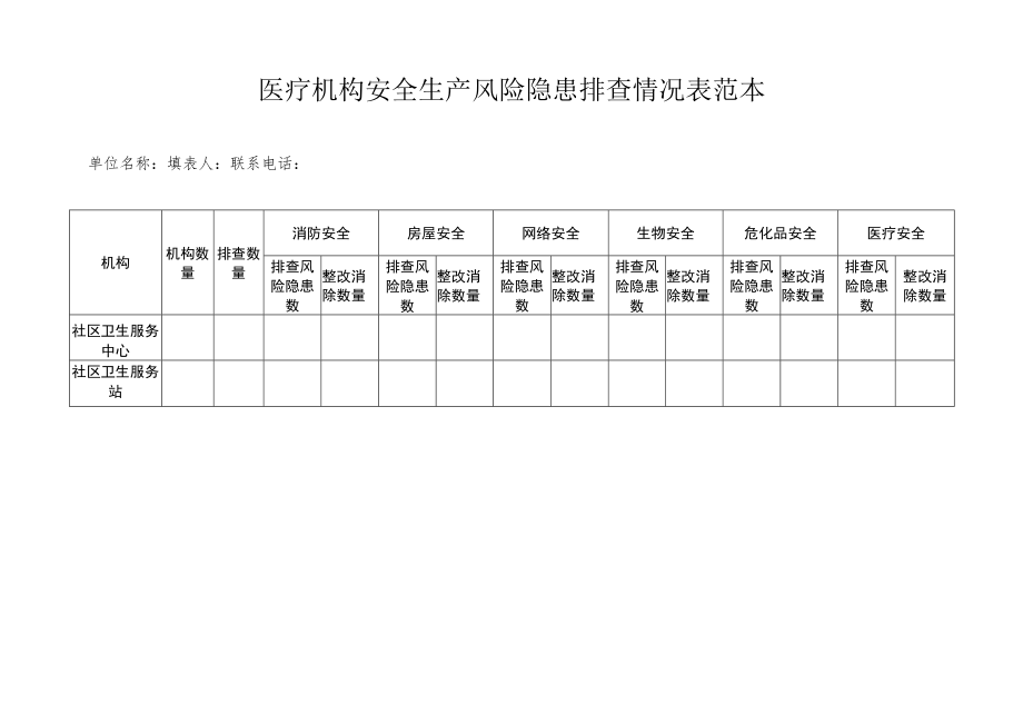 医疗机构安全生产风险隐患排查情况表范本.docx_第1页