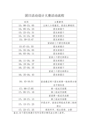 团日活动设计大赛活动流程.docx