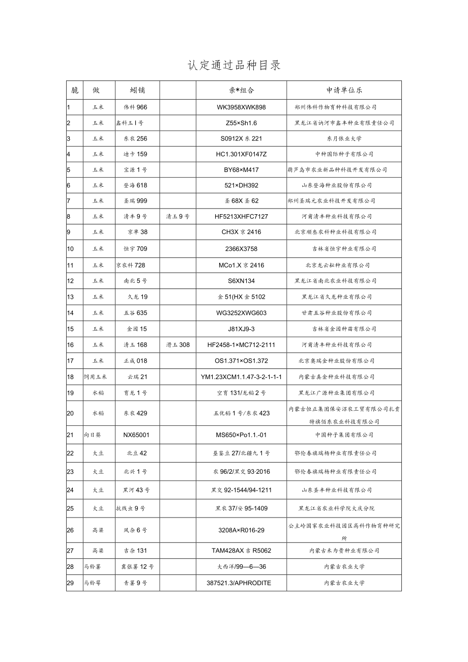 认定通过品种目录.docx_第1页