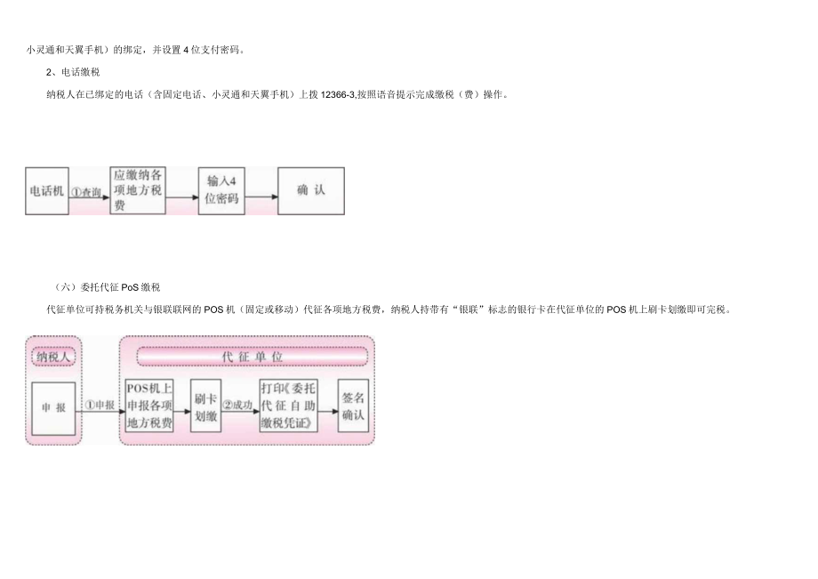 纳税人电子缴税工作流程.docx_第3页