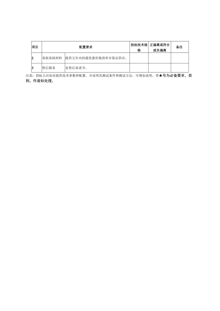 第四章病员转运车国产配置要求表.docx_第2页