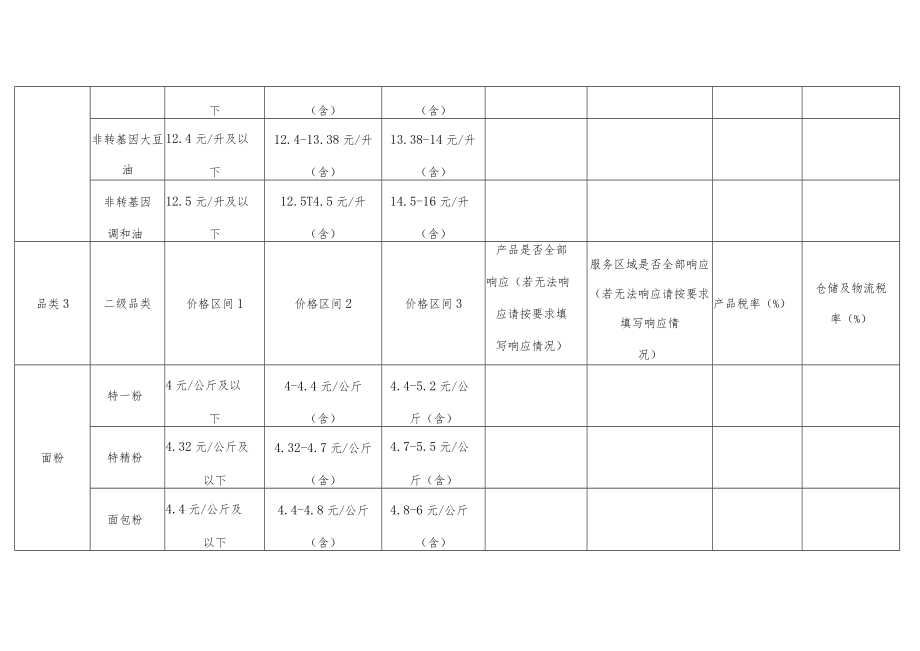 联合投标授权委托书.docx_第3页