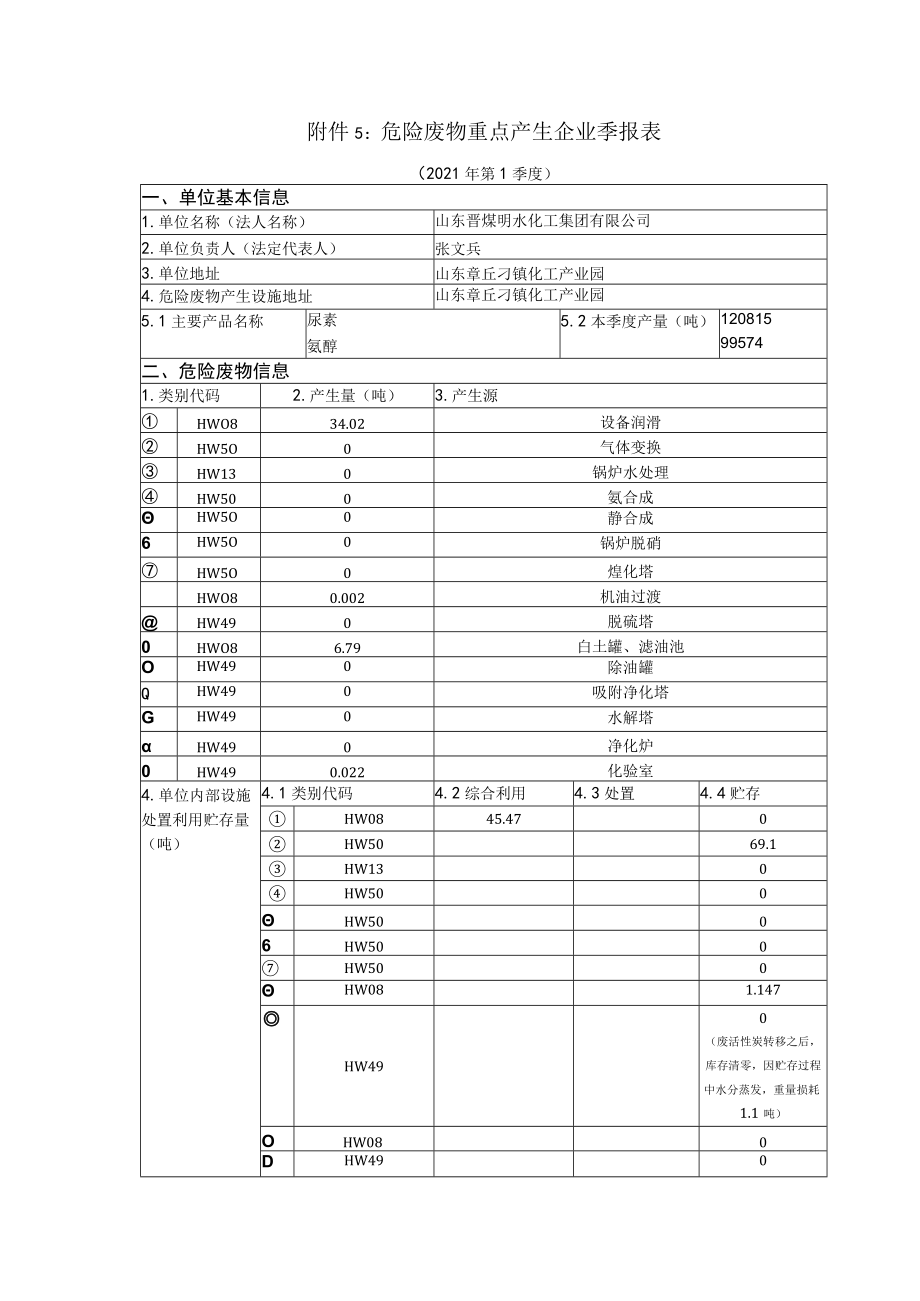 危险废物重点产生企业季报表.docx_第1页