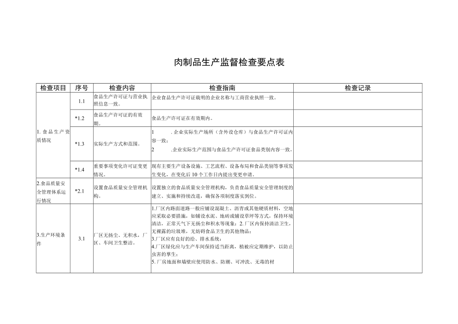 肉制品生产监督检查要点表.docx_第1页