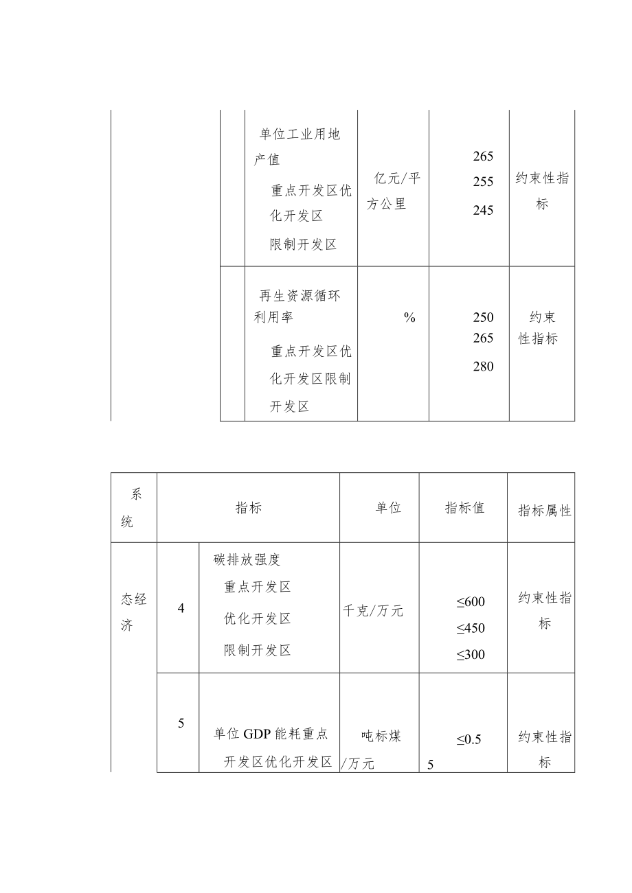 国家生态文明建设试点示范区指标.docx_第3页