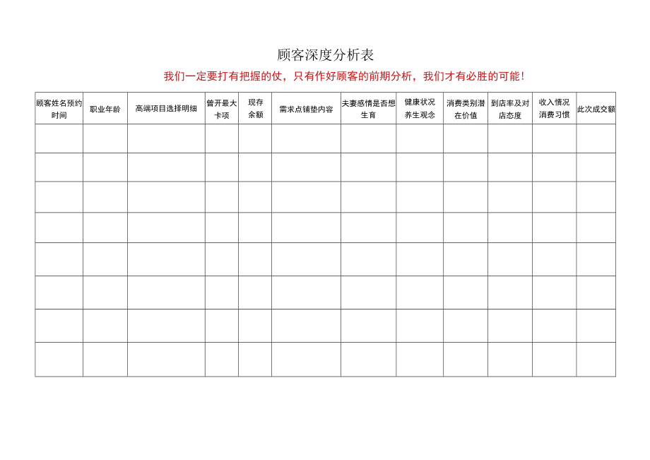 医美美容顾客深度分析表.docx_第1页