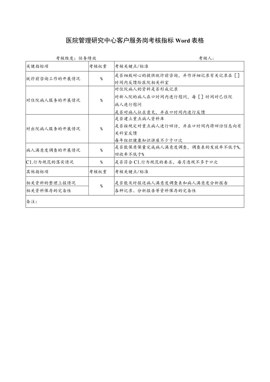 医院管理研究中心客户服务岗考核指标Word表格.docx_第1页