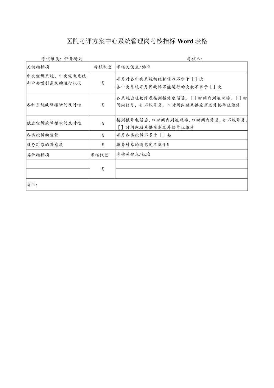 医院考评方案中心系统管理岗考核指标Word表格.docx_第1页