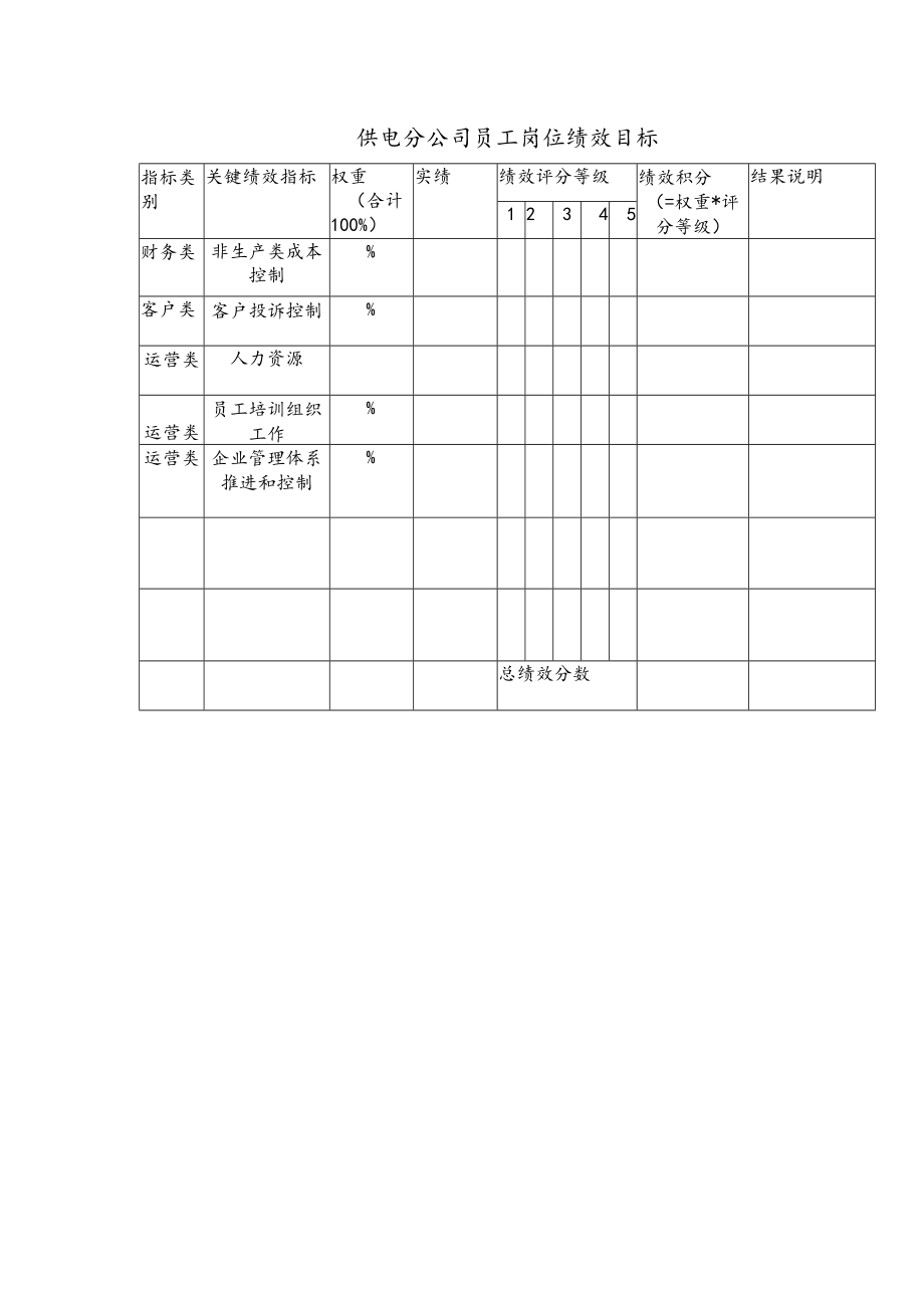 供电分公司员工岗位绩效目标.docx_第1页