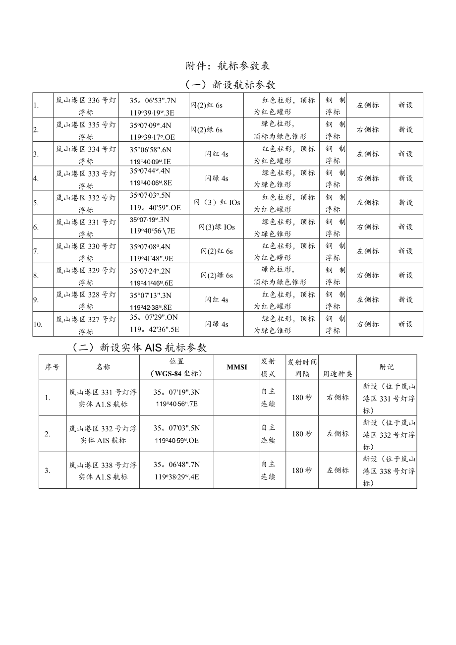 航标参数表一新设航标参数.docx_第1页