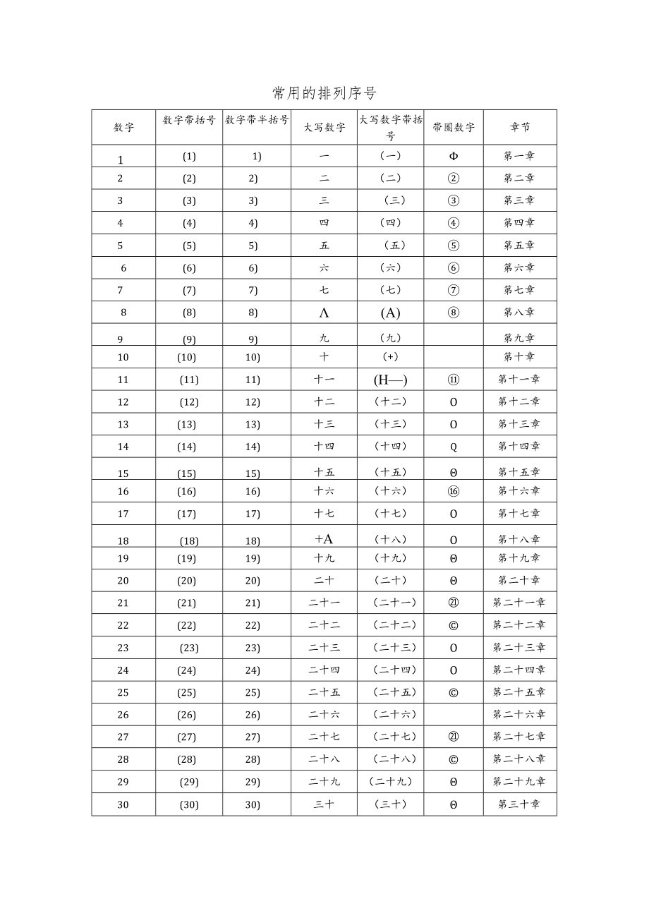 直接复制的各种排列序号1到50.docx_第1页