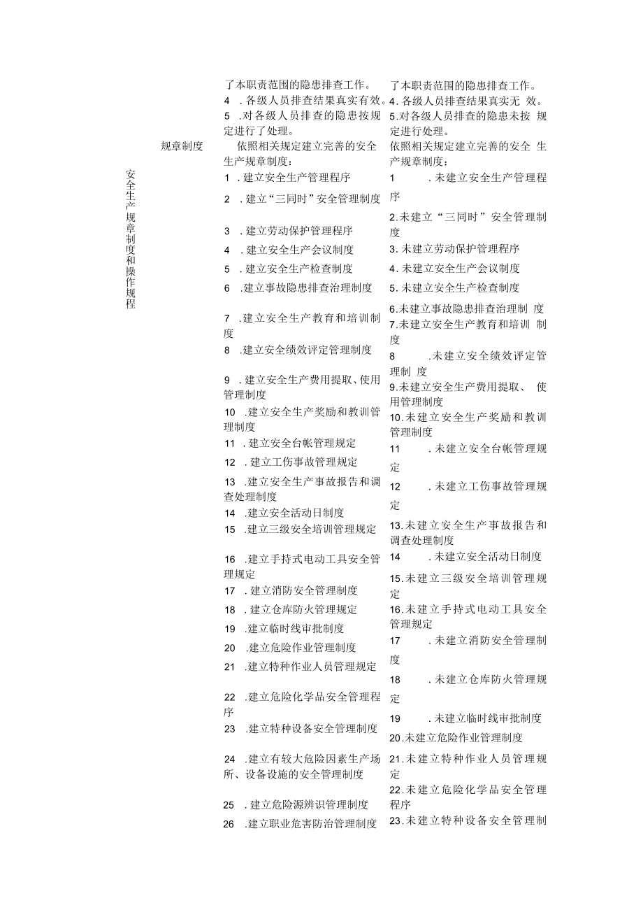 北京金星鸭业隐患排查标准.docx_第3页