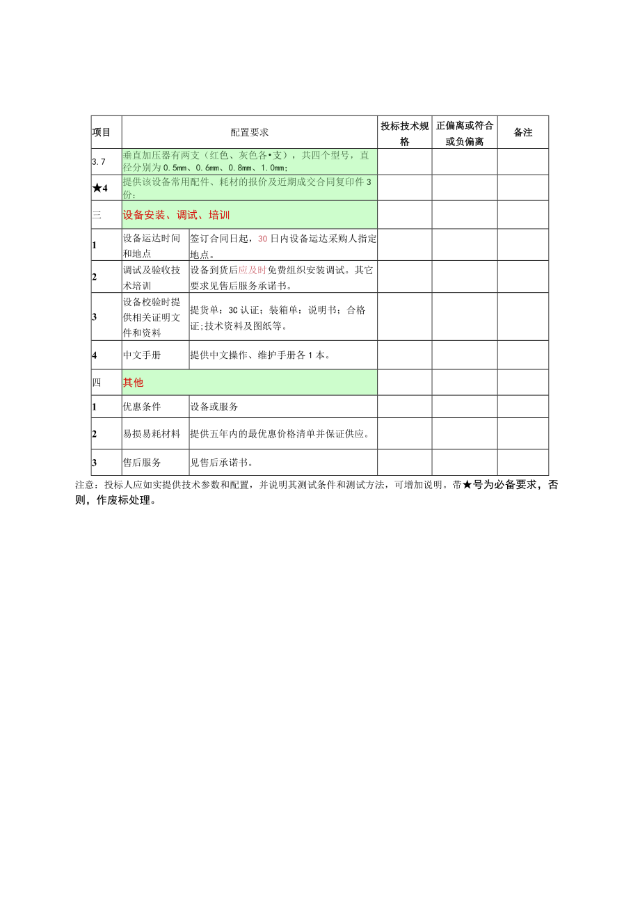 第四章热牙胶充填机进口配置要求表投标人全称加盖公章.docx_第2页