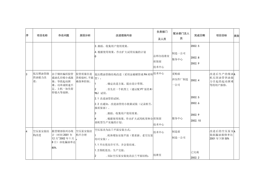 公司产品质量改进计划.docx_第3页