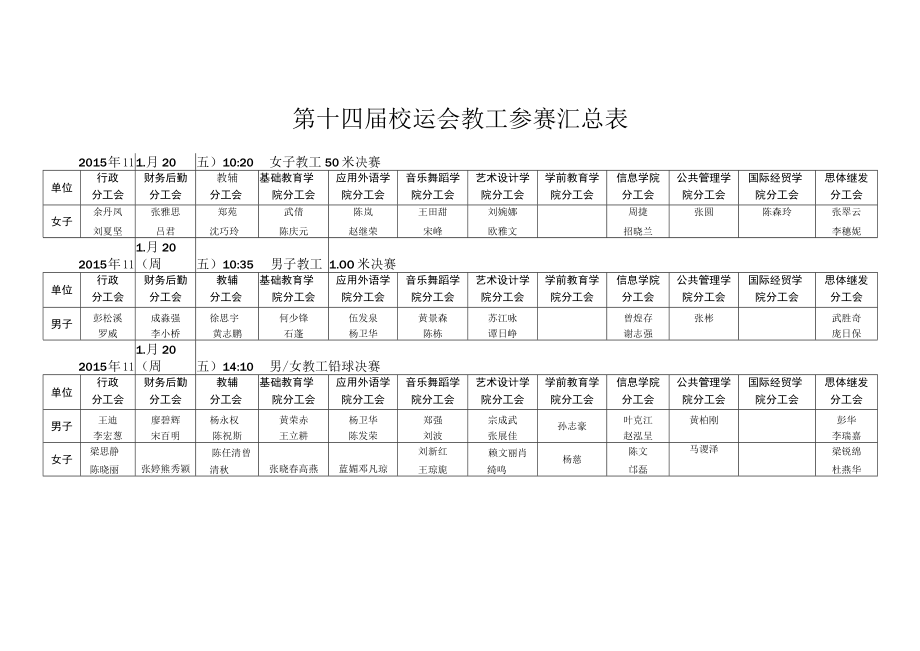 第十四届校运会教工参赛汇总表.docx_第1页