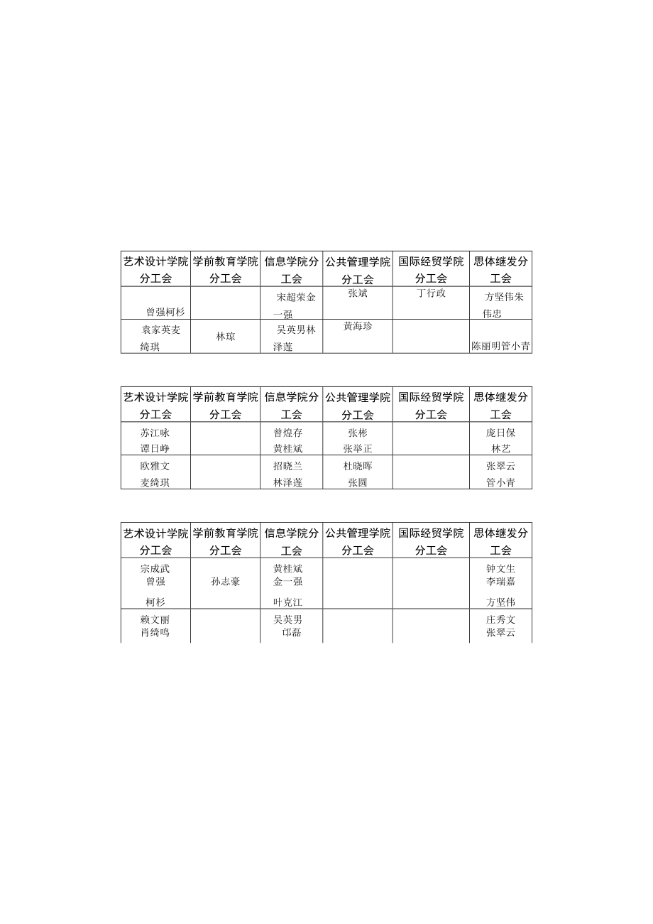 第十四届校运会教工参赛汇总表.docx_第2页