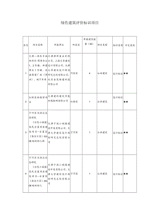 绿色建筑评价标识项目.docx