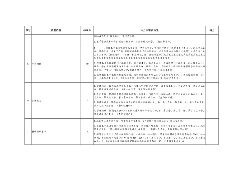 呼吸内科专业医疗质量控制中心评选标准.docx_第2页