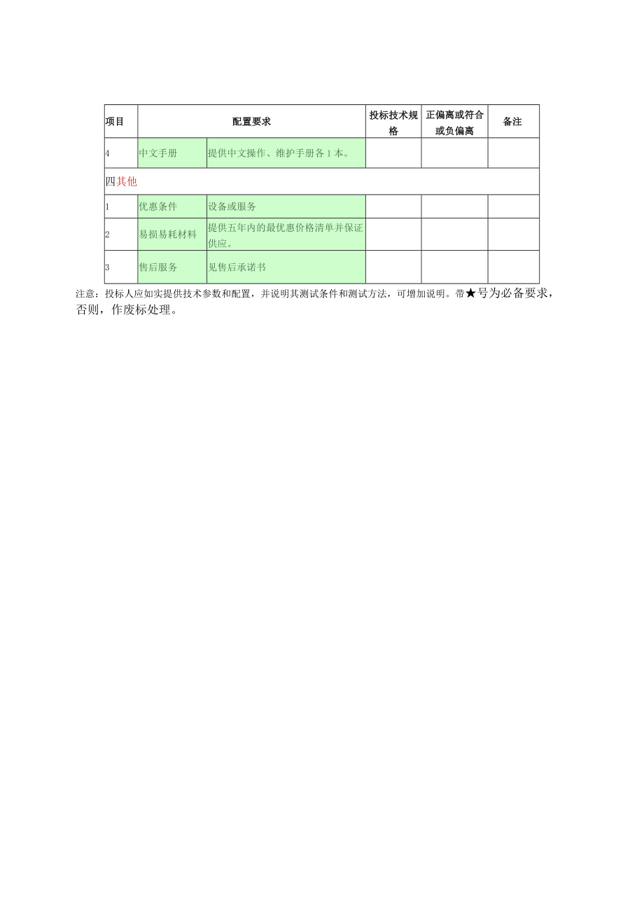 第四章膀胱镜进口配置要求表.docx_第2页