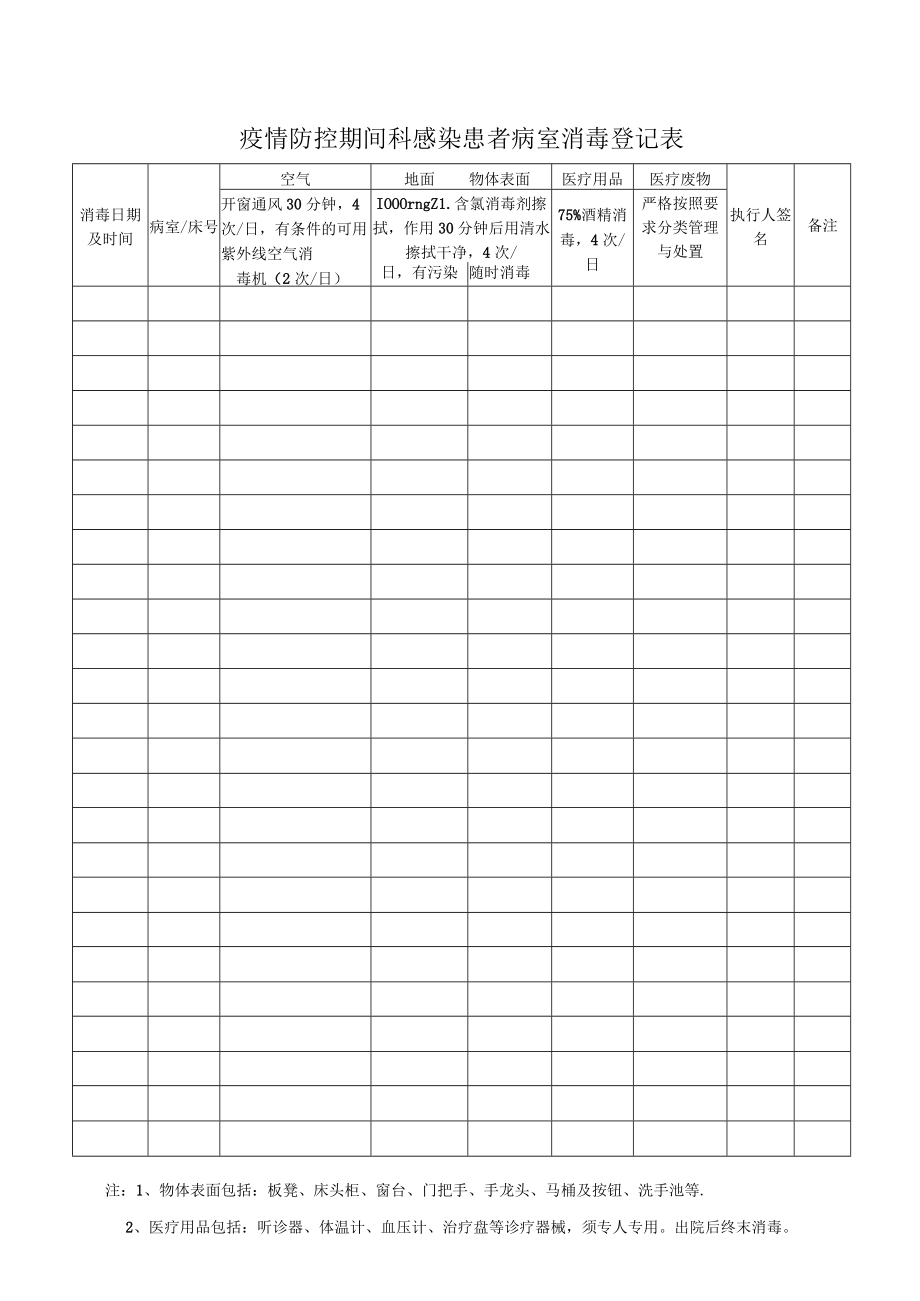 疫情防控期间医疗机构感染患者病室消毒登记表.docx_第1页