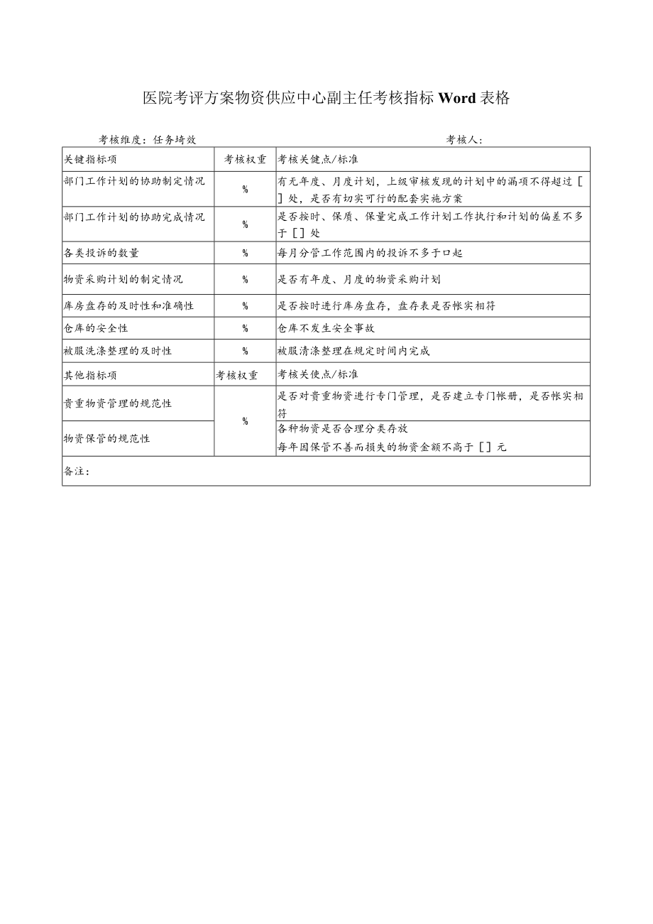 医院考评方案物资供应中心副主任考核指标Word表格.docx_第1页