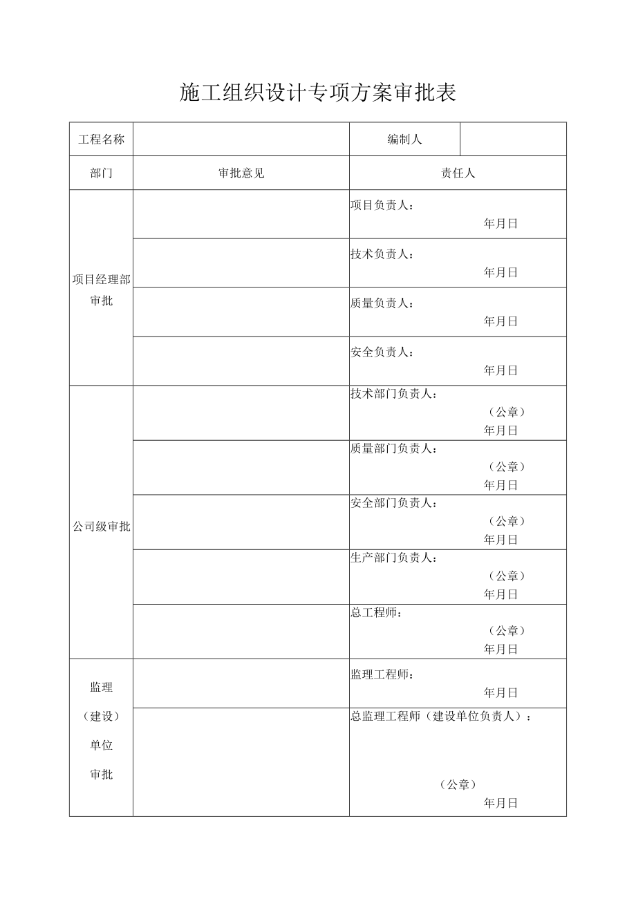 组织设计专项方案审批表.docx_第1页