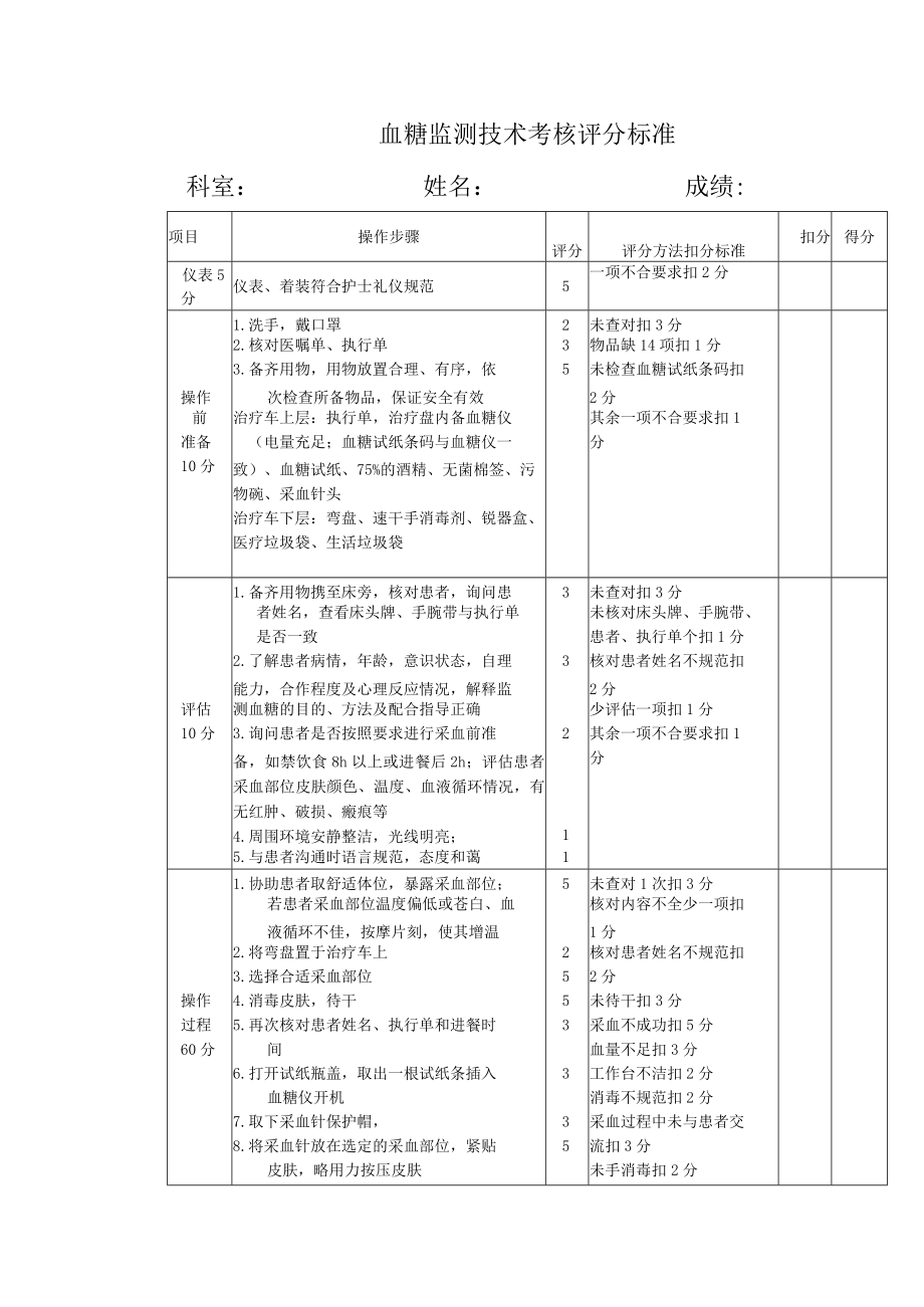 血糖监测（新入职）.docx_第1页