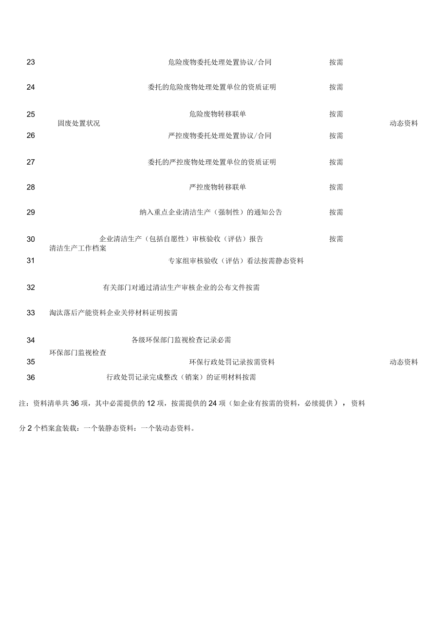 企业环境保护档案目录.docx_第2页