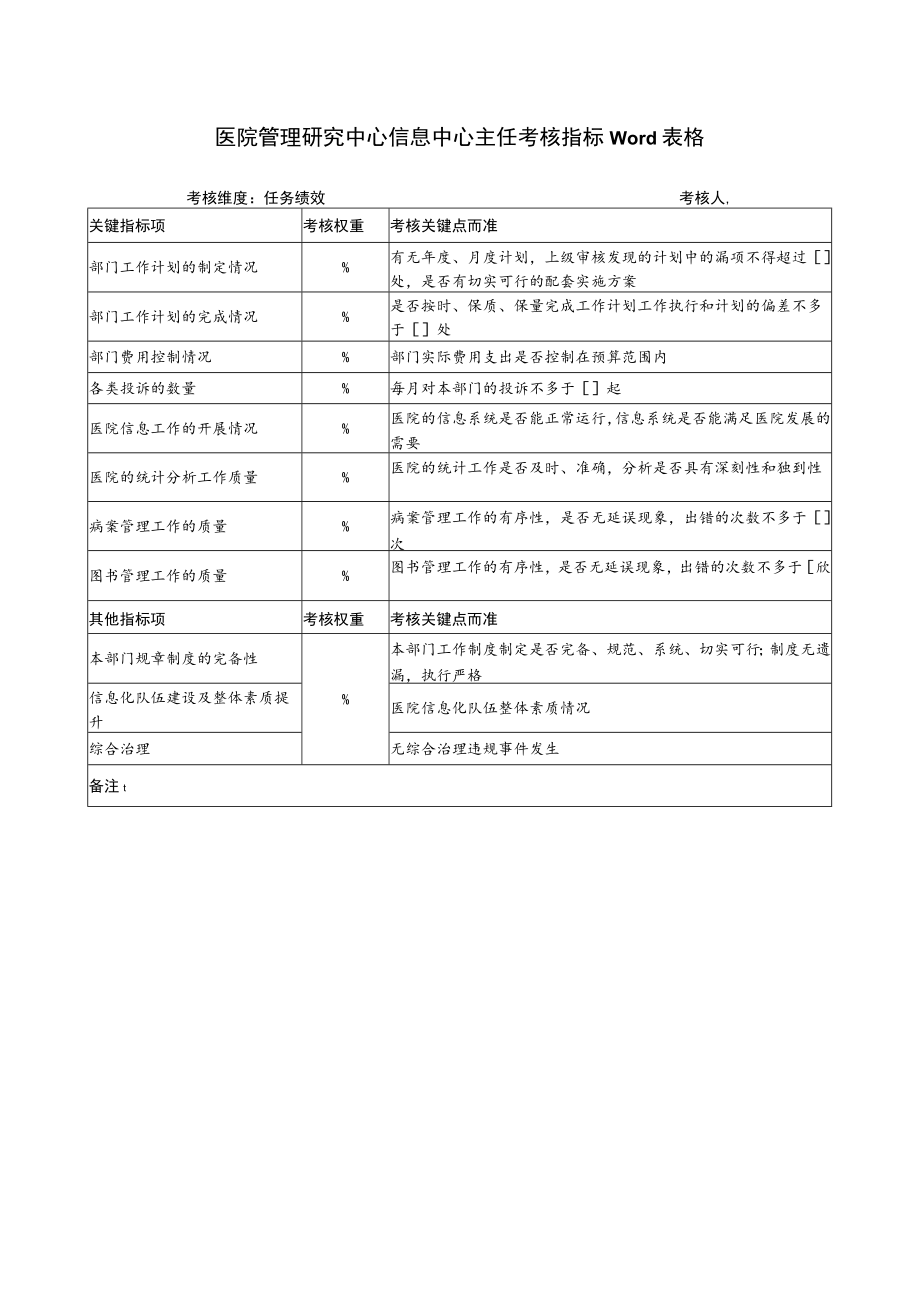 医院管理研究中心信息中心主任考核指标Word表格.docx_第1页