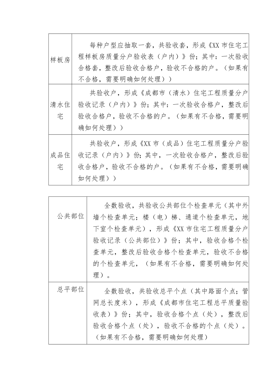 住宅工程质量分户验收汇总表（表1）.docx_第2页