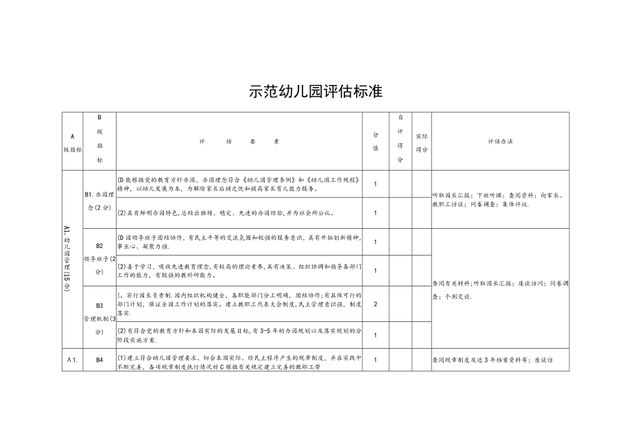 示范幼儿园评估标准.docx_第1页