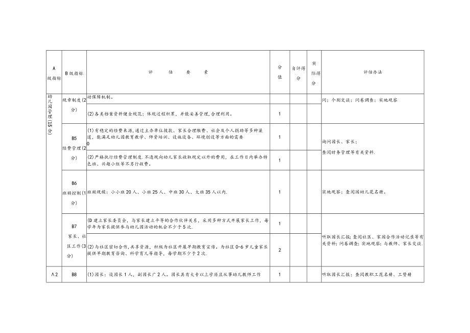 示范幼儿园评估标准.docx_第2页