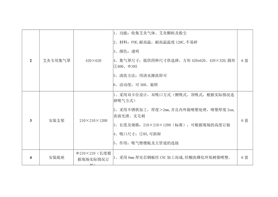 艾灸排烟系统技术参数.docx_第2页