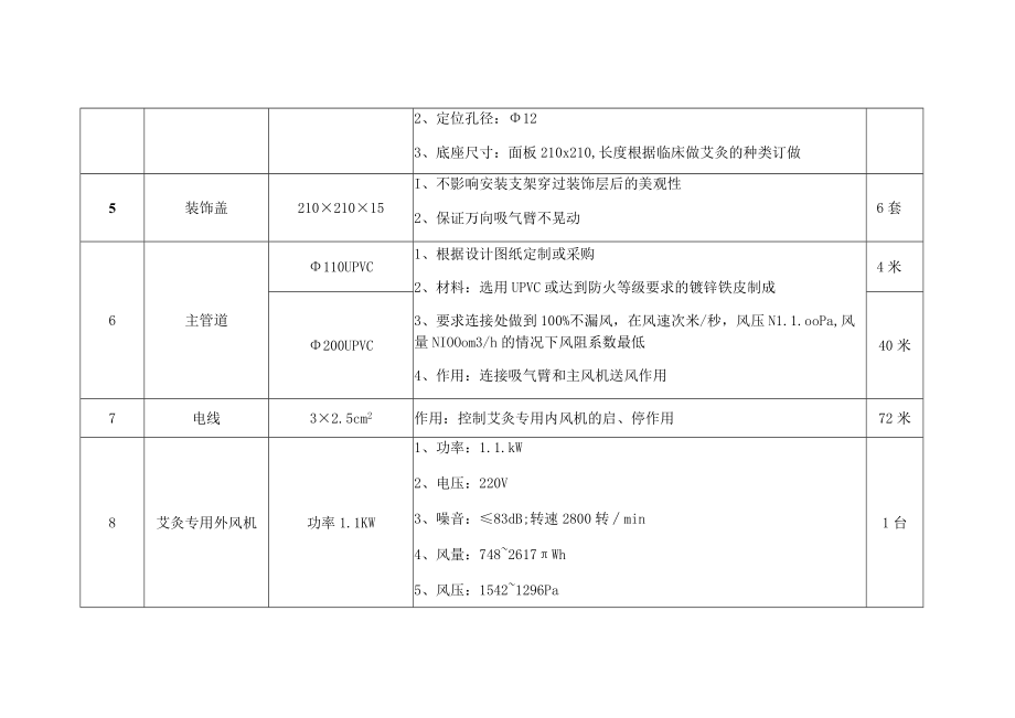 艾灸排烟系统技术参数.docx_第3页