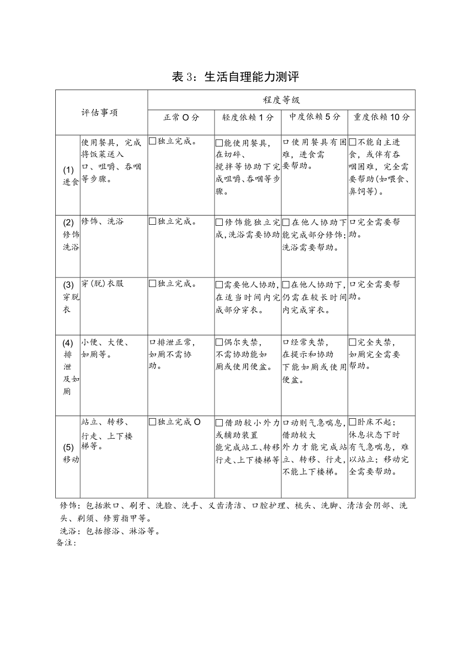 认知障碍照护床位评测相关表格.docx_第3页