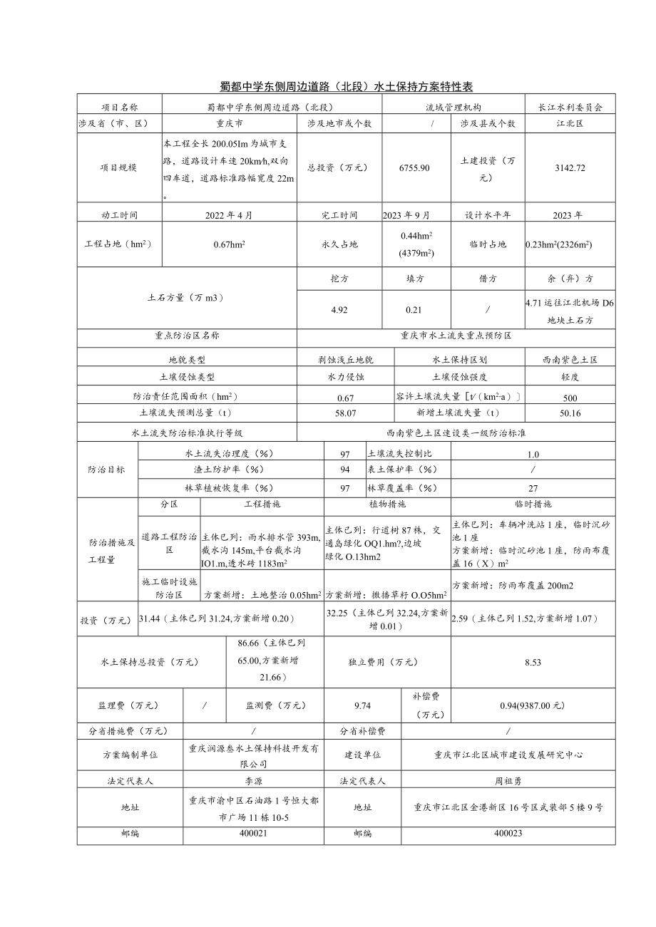 蜀都中学东侧周边道路北段水土保持方案特性表.docx_第1页