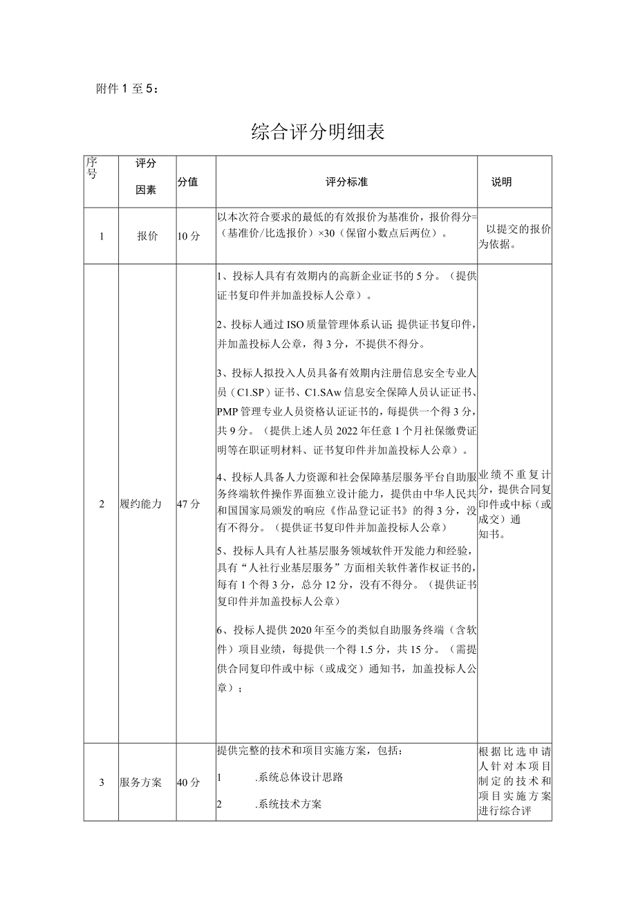 至5综合评分明细表.docx_第1页