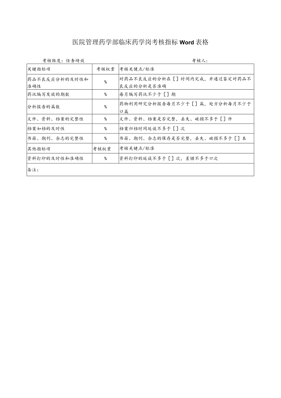 医院管理药学部临床药学岗考核指标Word表格.docx_第1页