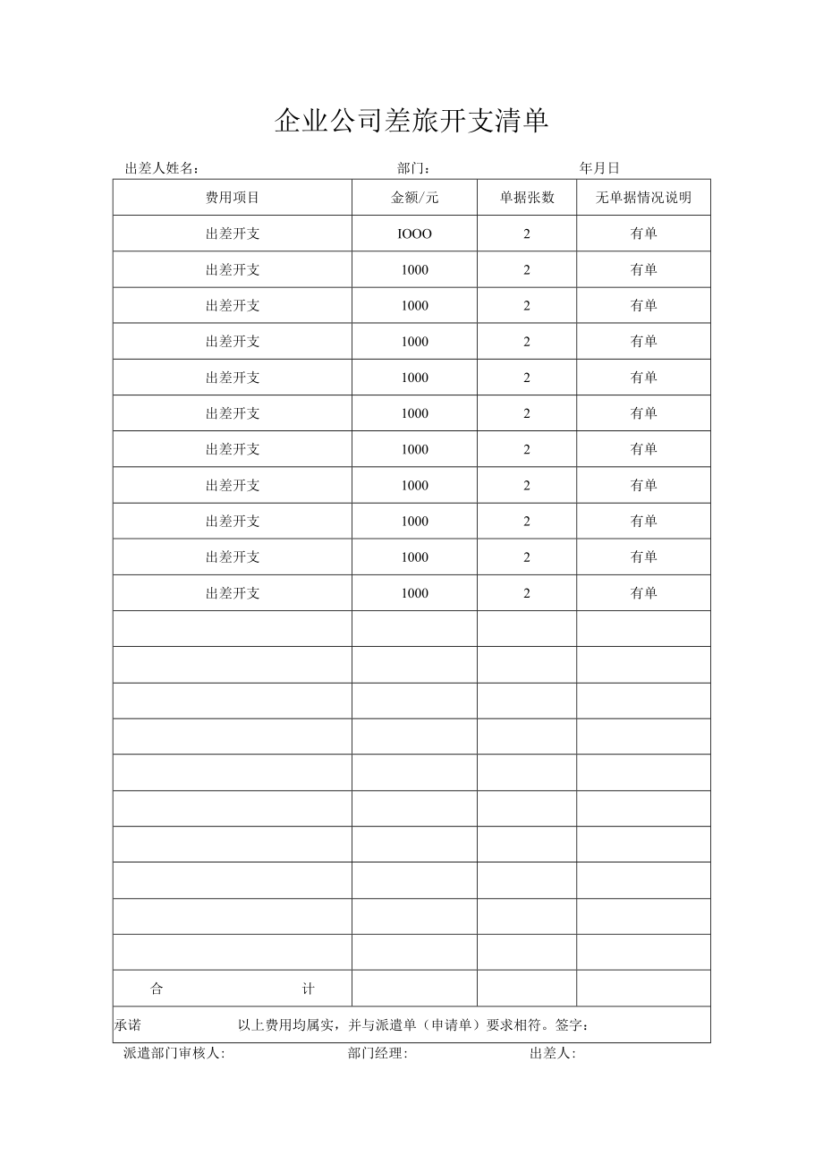 企业公司差旅开支清单.docx_第1页