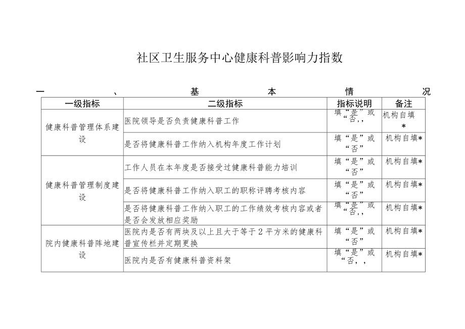 社区卫生服务中心健康科普影响力指数.docx_第1页