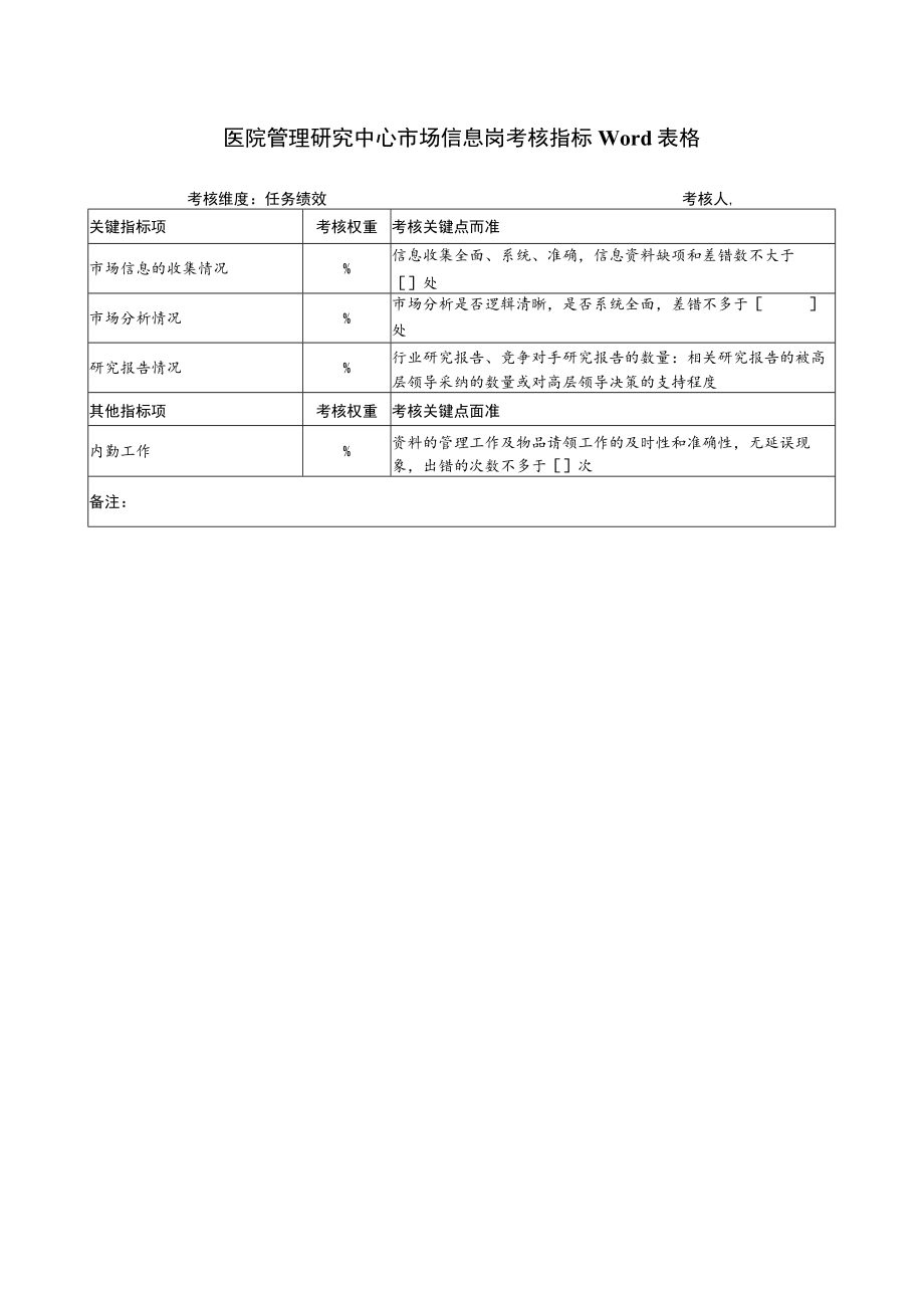 医院管理研究中心市场信息岗考核指标Word表格.docx_第1页