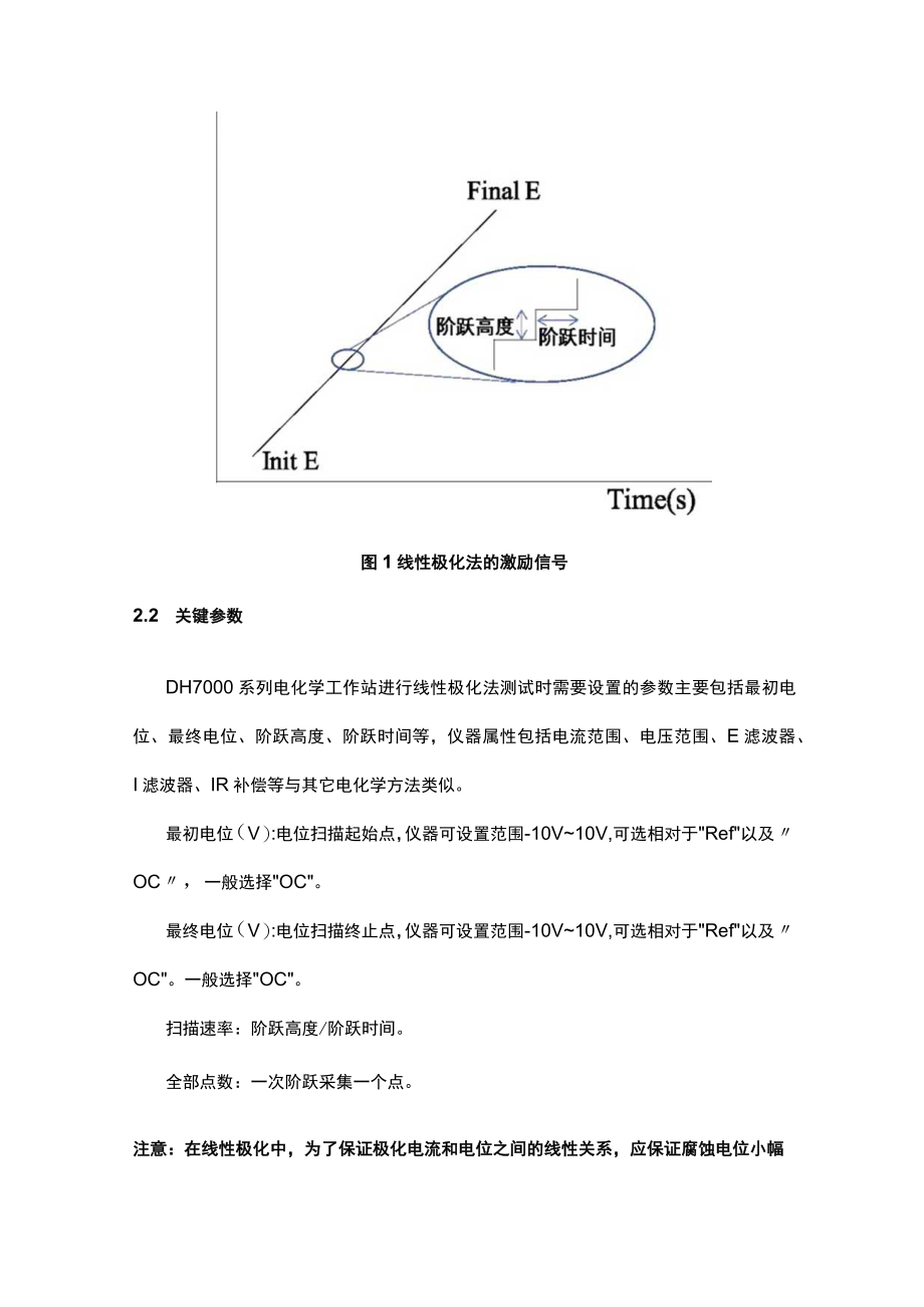 线性极化法介绍.docx_第3页