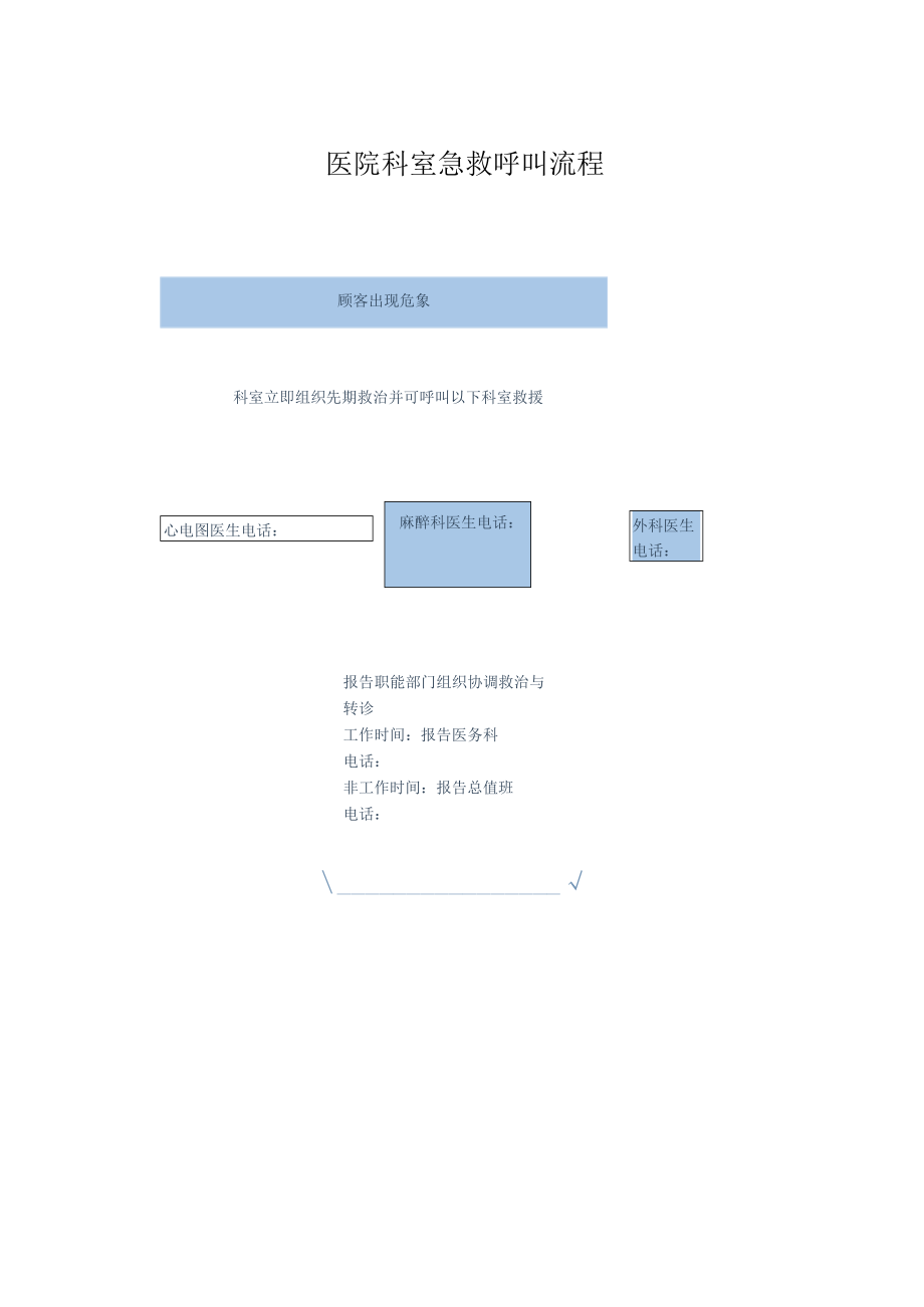 医院科室急救呼叫流程.docx_第1页