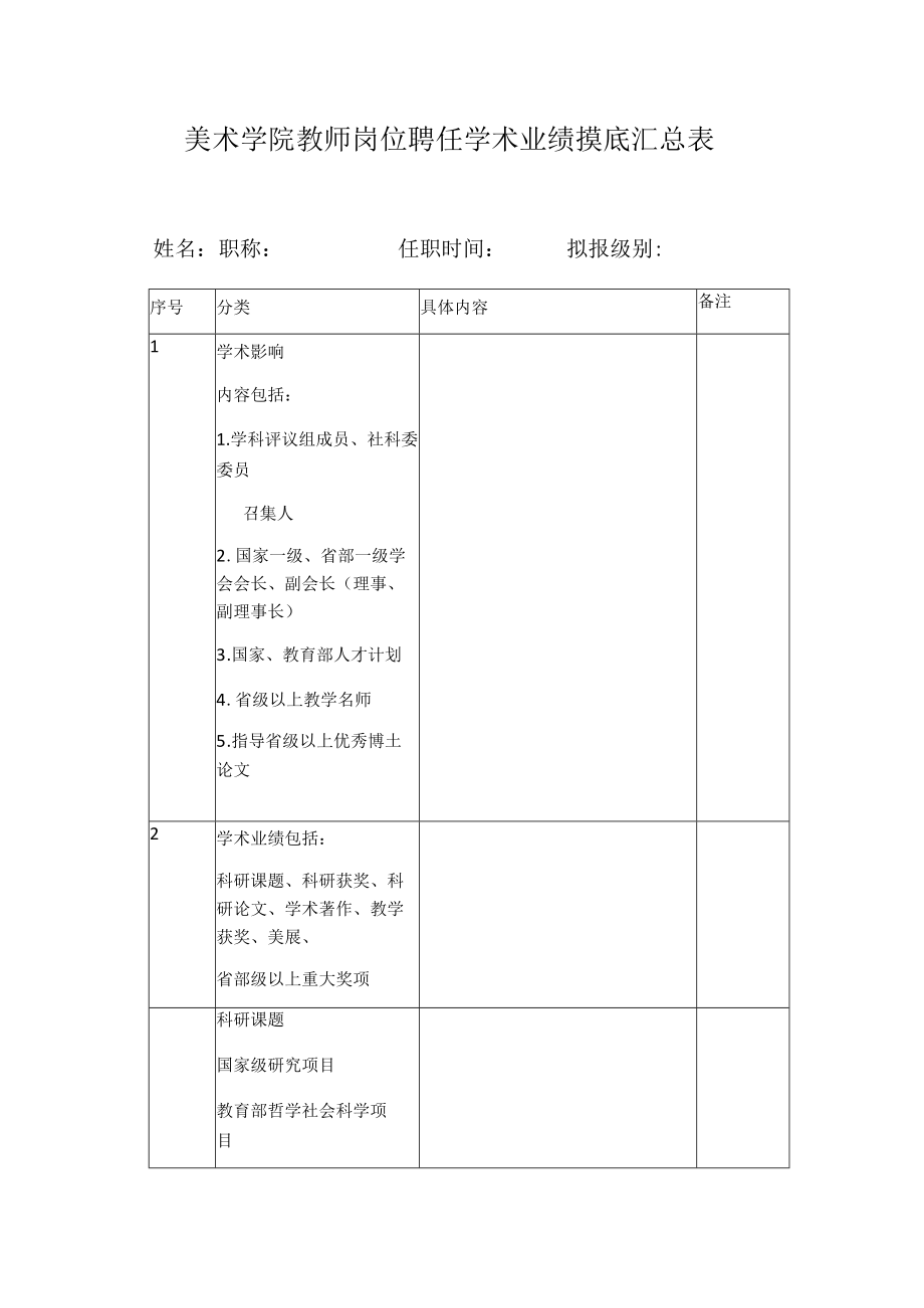 美术学院教师岗位聘任学术业绩摸底汇总表.docx_第1页