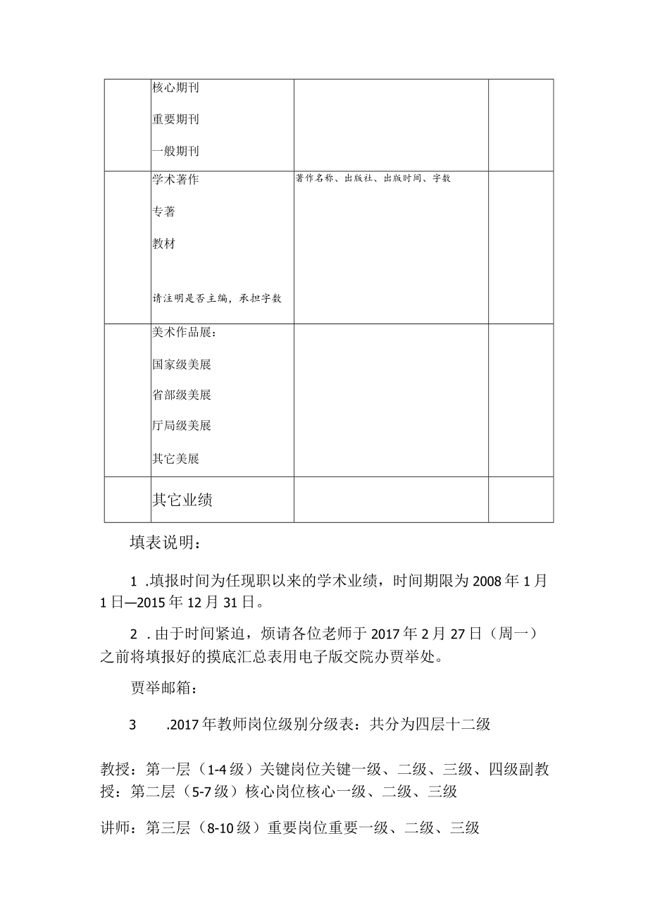 美术学院教师岗位聘任学术业绩摸底汇总表.docx_第3页