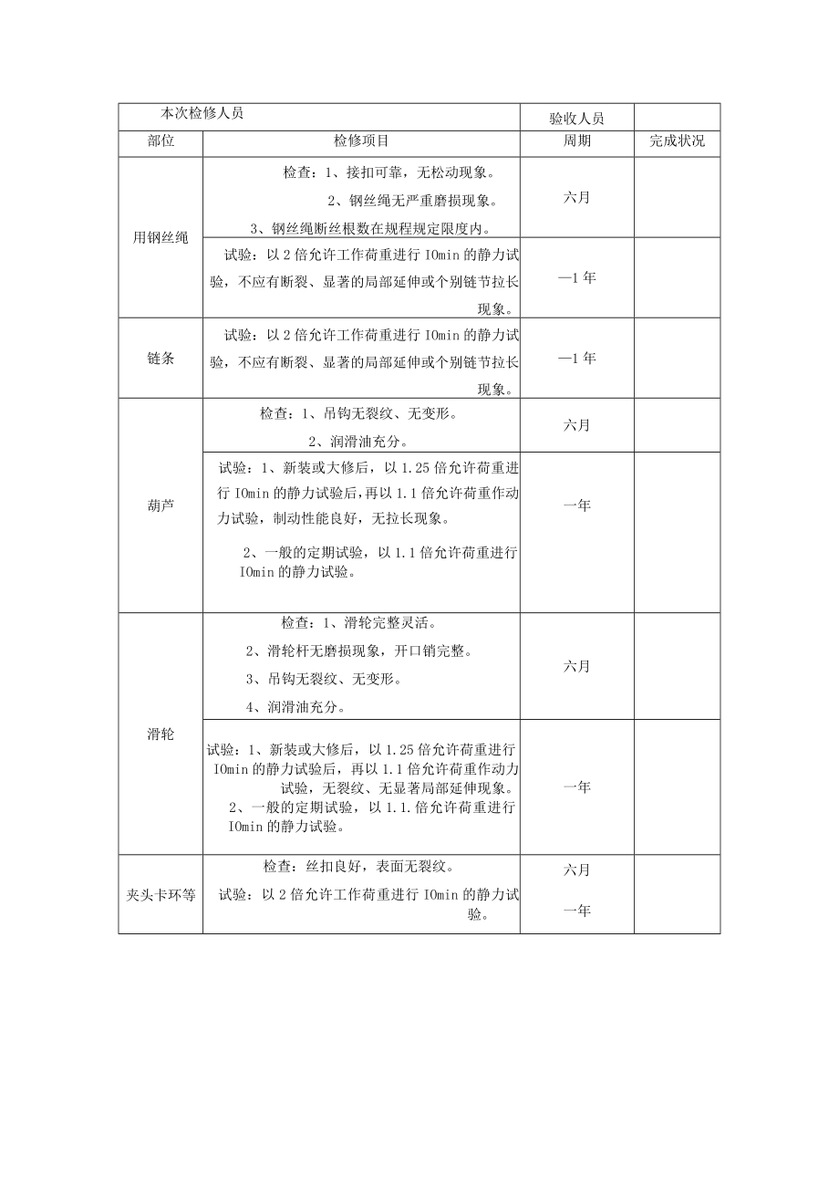 电动葫芦（行车）安全操作规范.docx_第3页