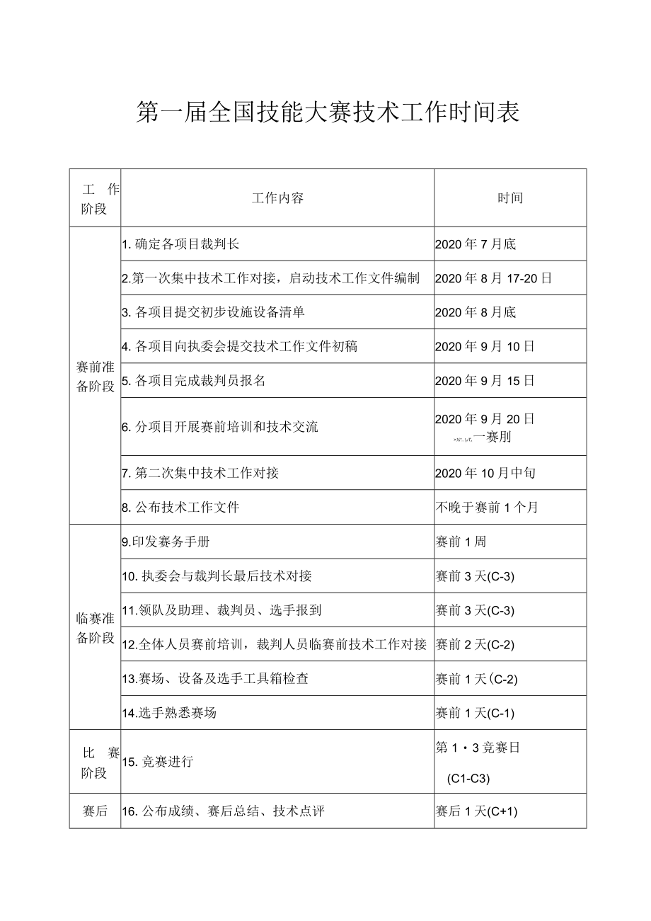 第一届全国技能大赛技术工作时间表.docx_第1页