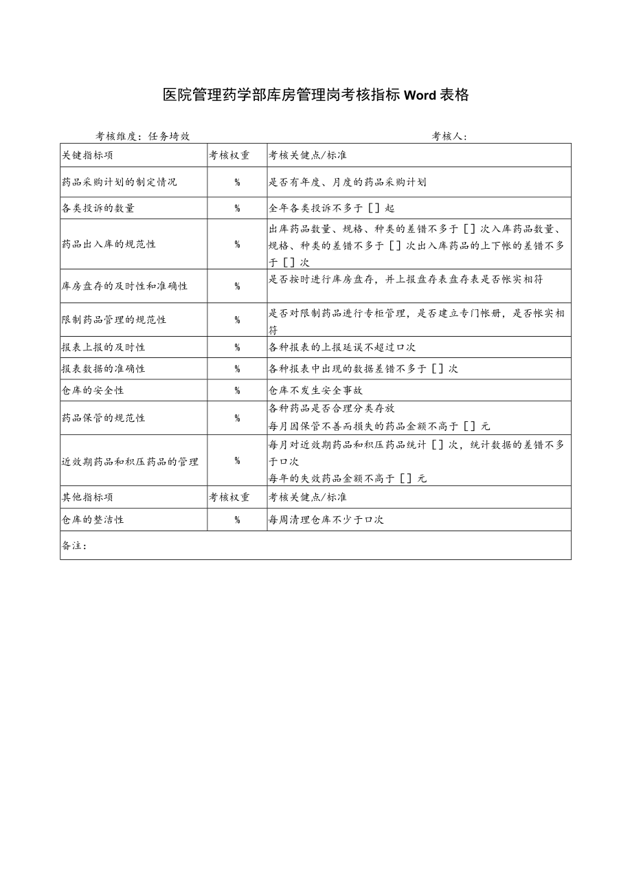 医院管理药学部库房管理岗考核指标Word表格.docx_第1页